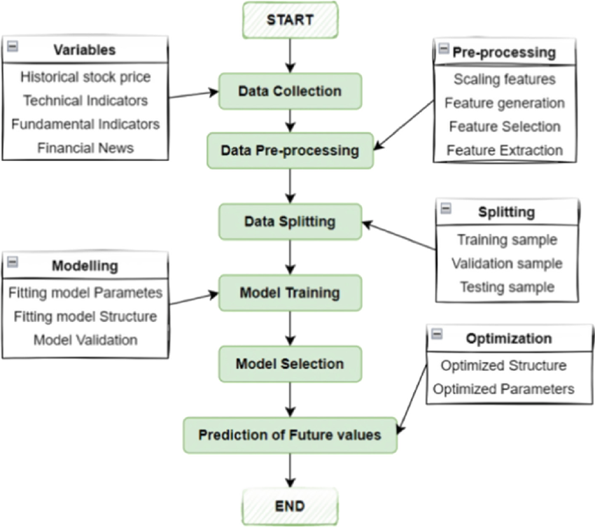 Chulo coffee shop and restaurant